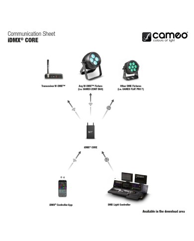 Cameo iDMX CORE