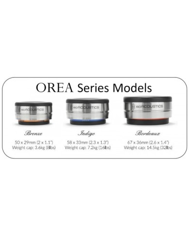 IsoAcoustics Orea Rojo